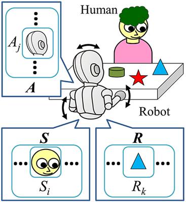 Ostensive-Cue Sensitive Learning and Exclusive Evaluation of Policies: A Solution for Measuring Contingency of Experiences for Social Developmental Robot